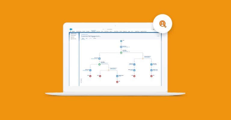 Cloud Odyssey - Pardot - Marketing Cloud Account Engagement